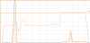 max usage.png